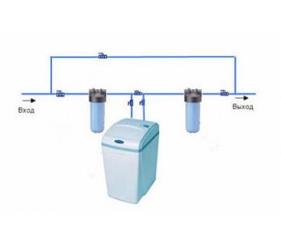 Обслуживание системы умягчения воды Обслуживание системы умягчения воды