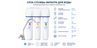 Срок службы фильтра для очистки воды