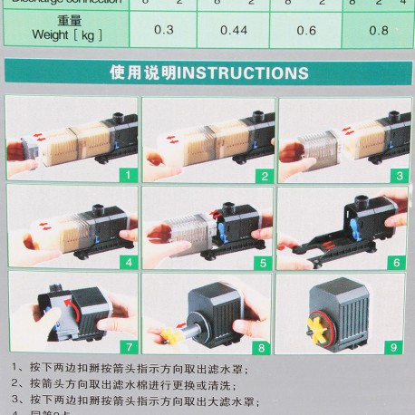 Внутренний фильтр, SunSun CHJ-1502.-4