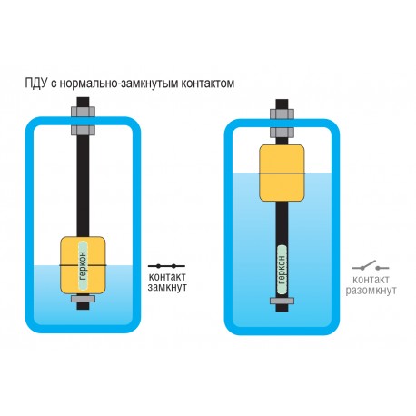  Датчик уровня воды-1