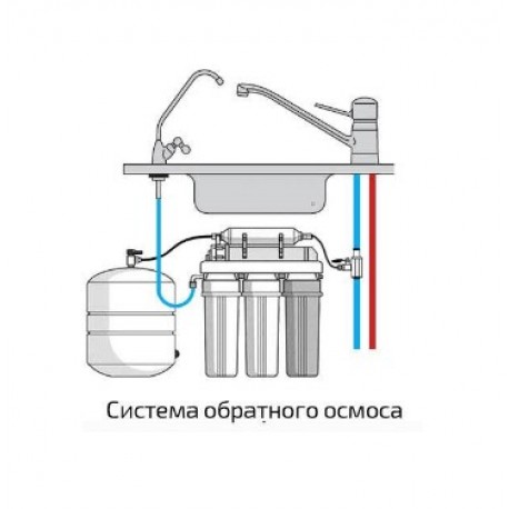 Установка обратноосмотических систем 