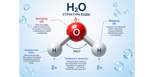 Фильтры для дома Тирасполь – Комплексные решения по водоочистке
