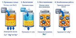 Как восстановить (регенерировать) модуль Аквафор KH — пошаговая инструкция